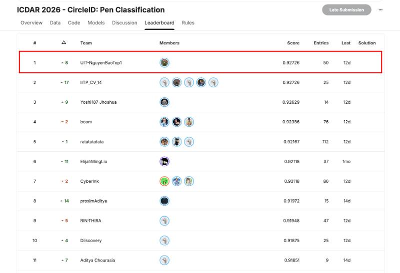 ICDAR 2026 — CircleID Pen Classification